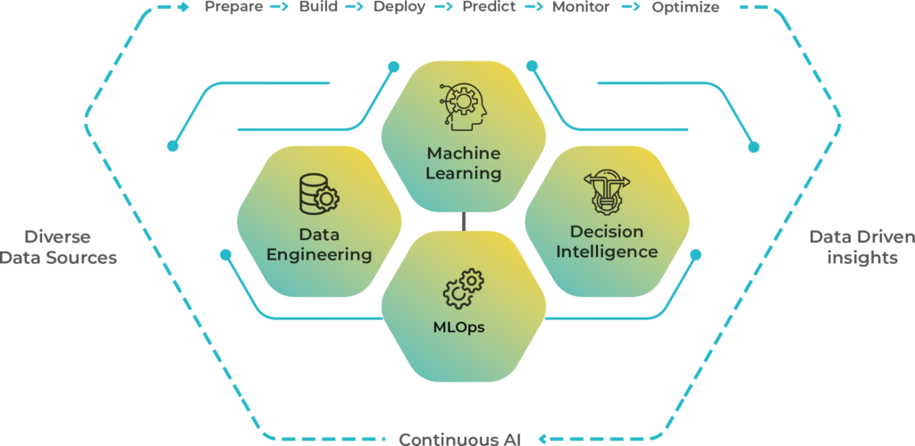 Data Analytics