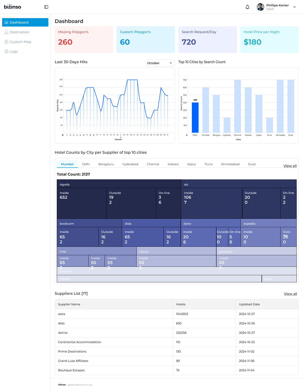 Client Dashboard